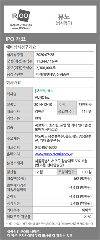 뷰노_IPO 개요.jpg