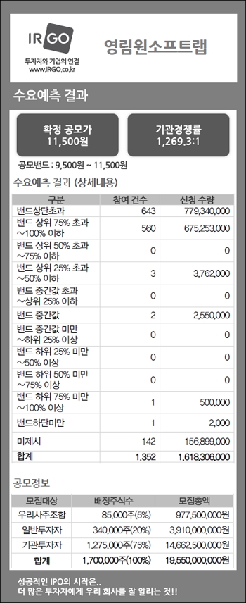 영림원소프트랩(수요예측결과).jpg