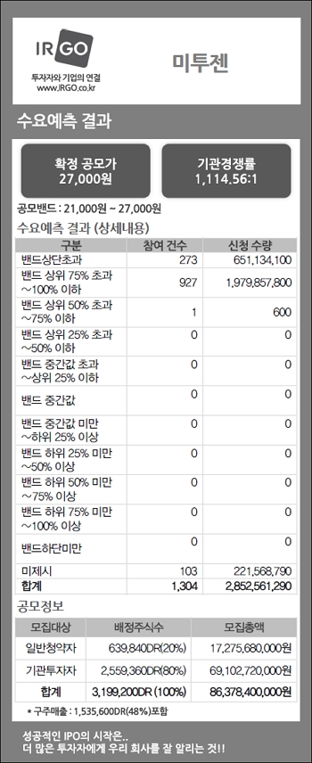 미투젠(수요예측결과).jpg