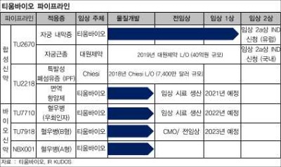 티움바이오_파이프라인.jpg