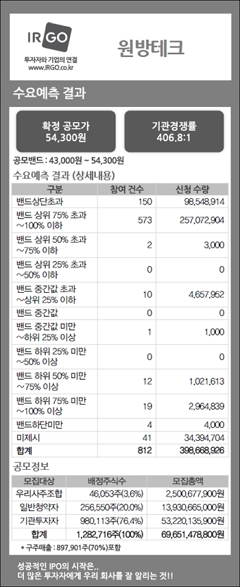 원방테크(수요예측결과).jpg