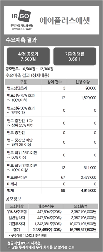 에이플러스에셋(수요예측결과).jpg