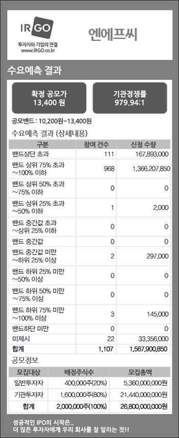 엔에프씨(수요예측결과).jpg