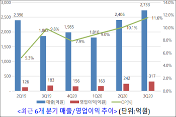 씨에스윈드.png