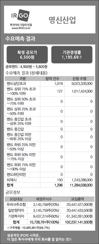 명신산업(수요예측결과).jpg