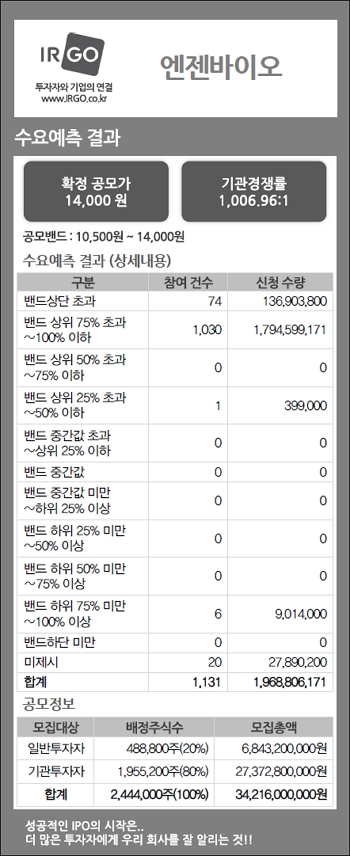 엔젠바이오(수요예측결과).jpg