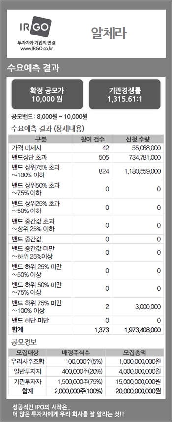 알체라(수요예측결과).jpg