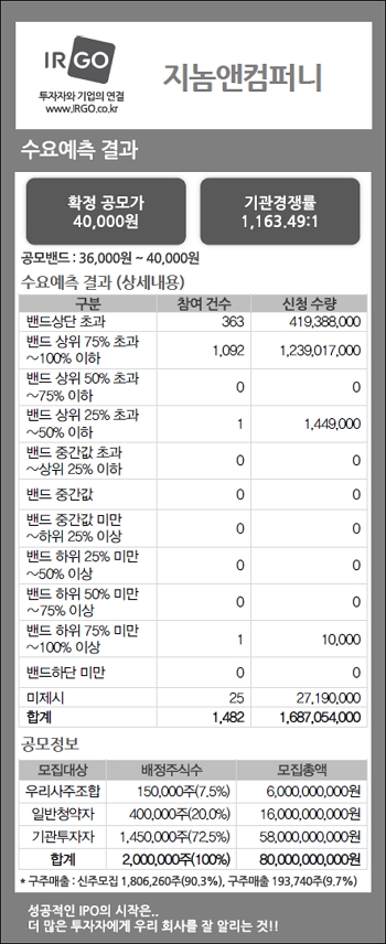 지놈앤컴퍼니(수요예측결과).jpg