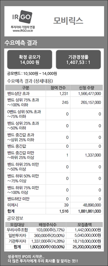 모비릭스(수요예측결과).jpg