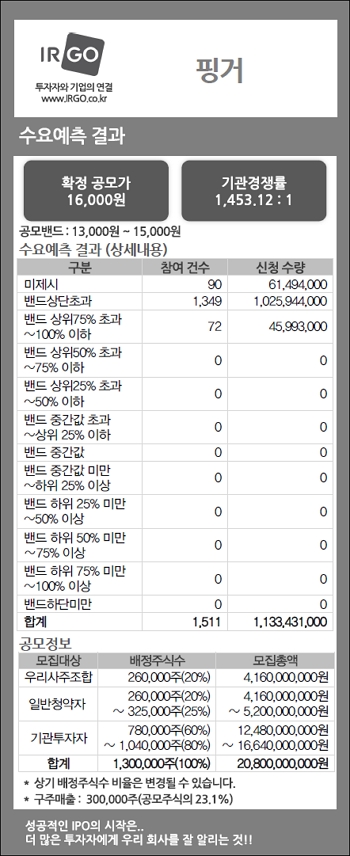 핑거(수요예측결과).jpg