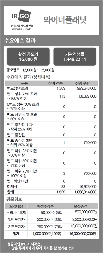 와이더플래닛(수요예측결과).jpg