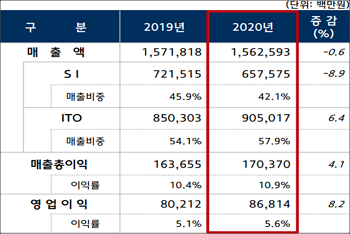 현대오토에버.png