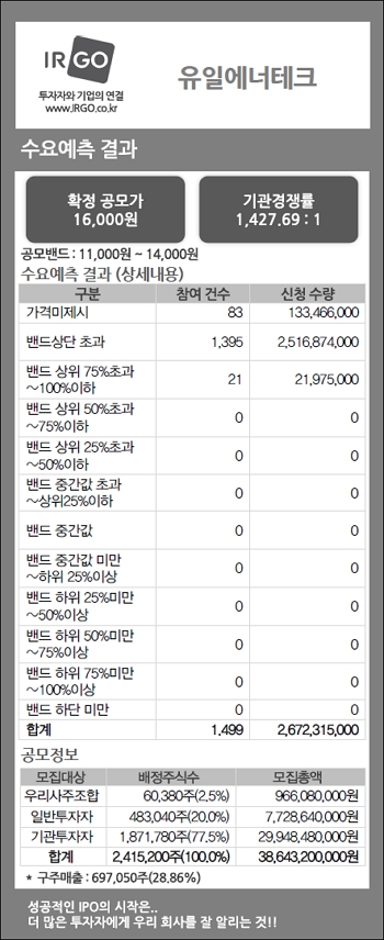 유일에너테크(수요예측결과).jpg