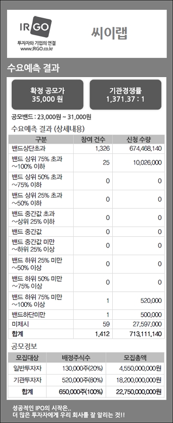 씨이랩(수요예측결과).jpg