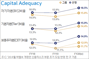 신한지주.png