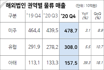 현대글로비스.png