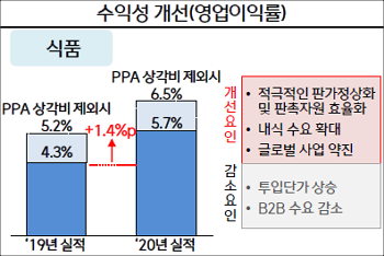 CJ제일제당.png