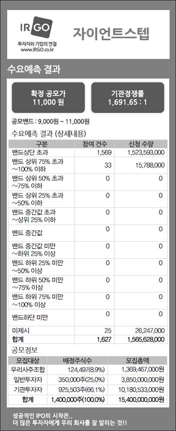 자이언트스텝(수요예측결과).jpg