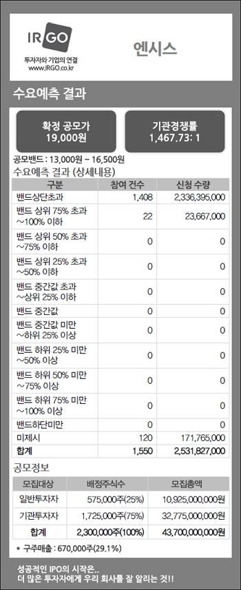 엔시스(수요예측결과).jpg