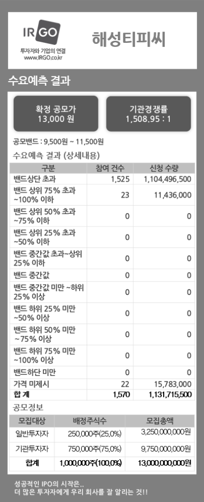 해성티피씨(수요예측 결과안내).png