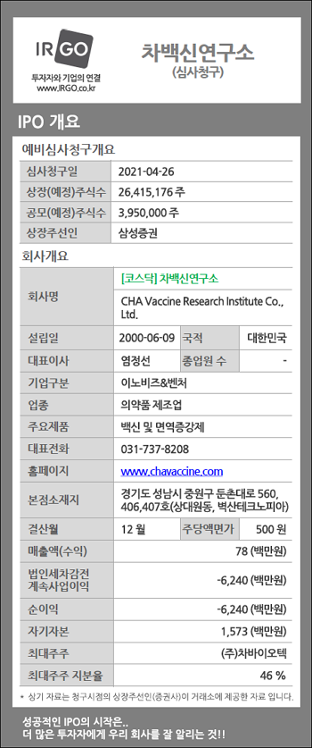 차백신연구소, _IPO 개요.png