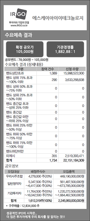 에스케이아이이테크놀로지(수요예측결과).png