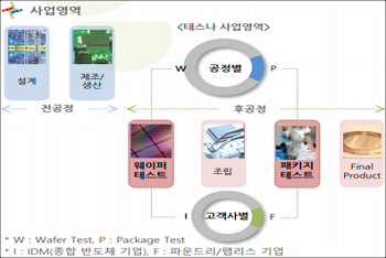 테스나.png