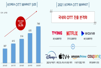 스튜디오드래곤2.png