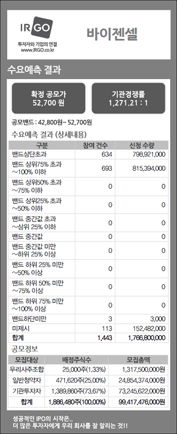 바이젠셀(수요예측결과).png