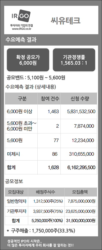 씨유테크(수요예측결과).png