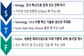 삼성엔지니어링.png