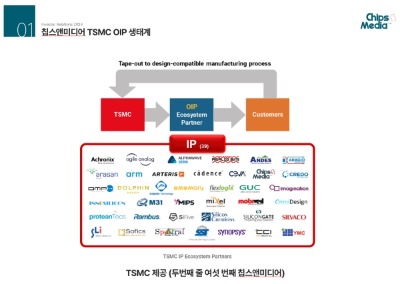 241106 칩스앤미디어 TSMC OIP 생태계.jpg